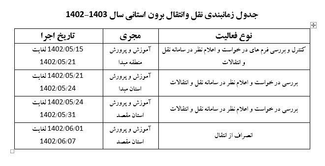 جدول زمانبندی نقل و انتقال برون‌استانی سال تحصیلی ۱۴۰۳-۱۴۰۲